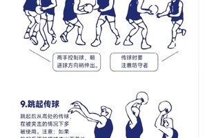 篮球运动训练方法包括哪些