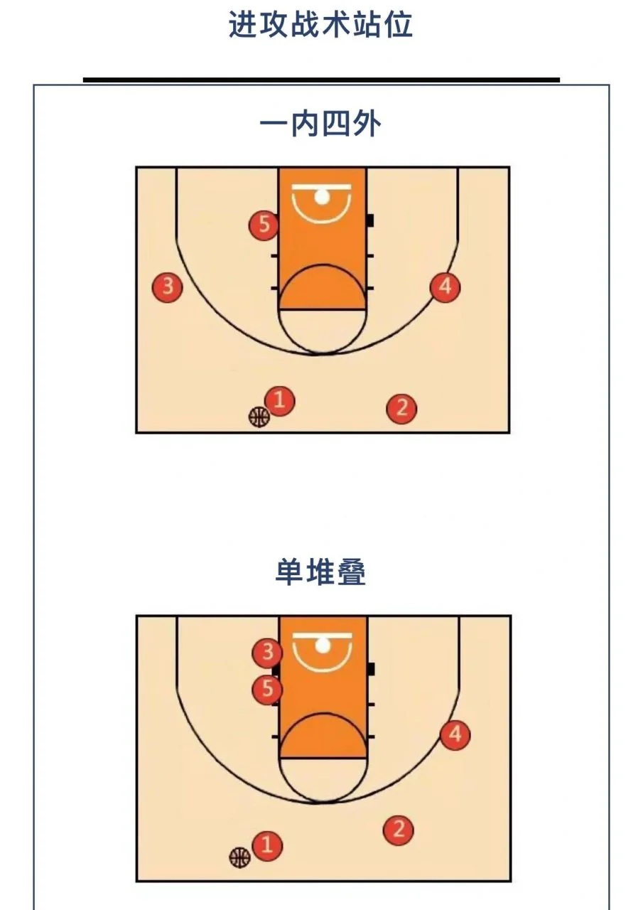 业余爱好者如何系统地学习篮球技能_2